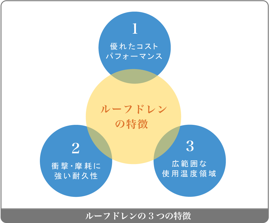 ルーフドレンの3つの特徴