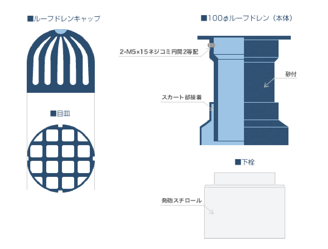 ルーフドレンキャップ　目皿　100ルーフドレン（本体）　下栓