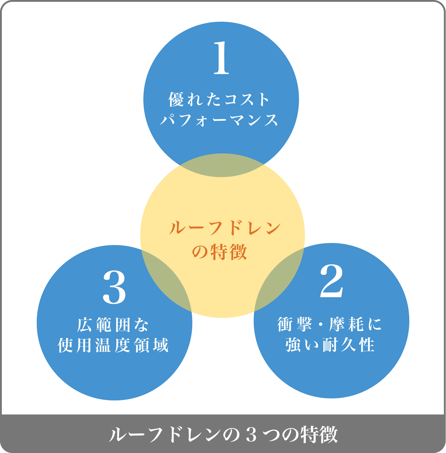 ルーフドレンの3つの特徴